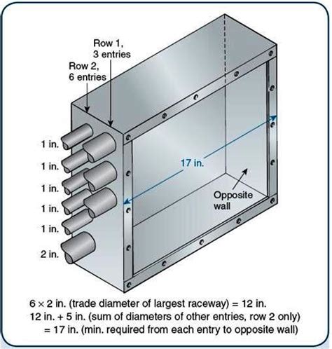 electrical conduit pull box|pull box sizing chart.